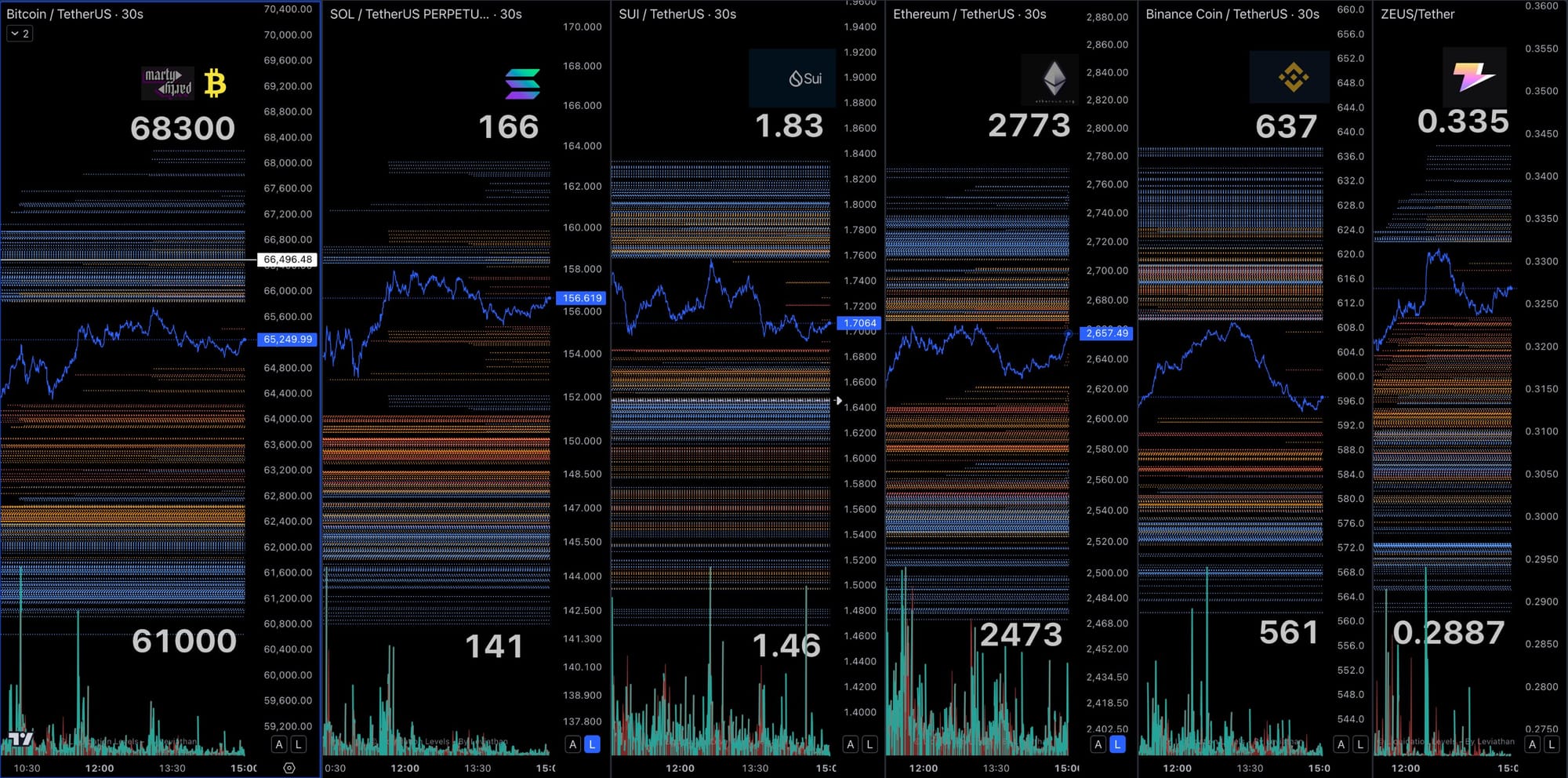 Liquidations