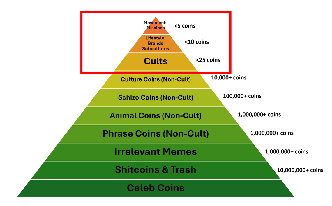 CULT COINS