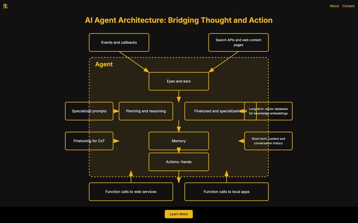 AI AGENTS AS NFTs