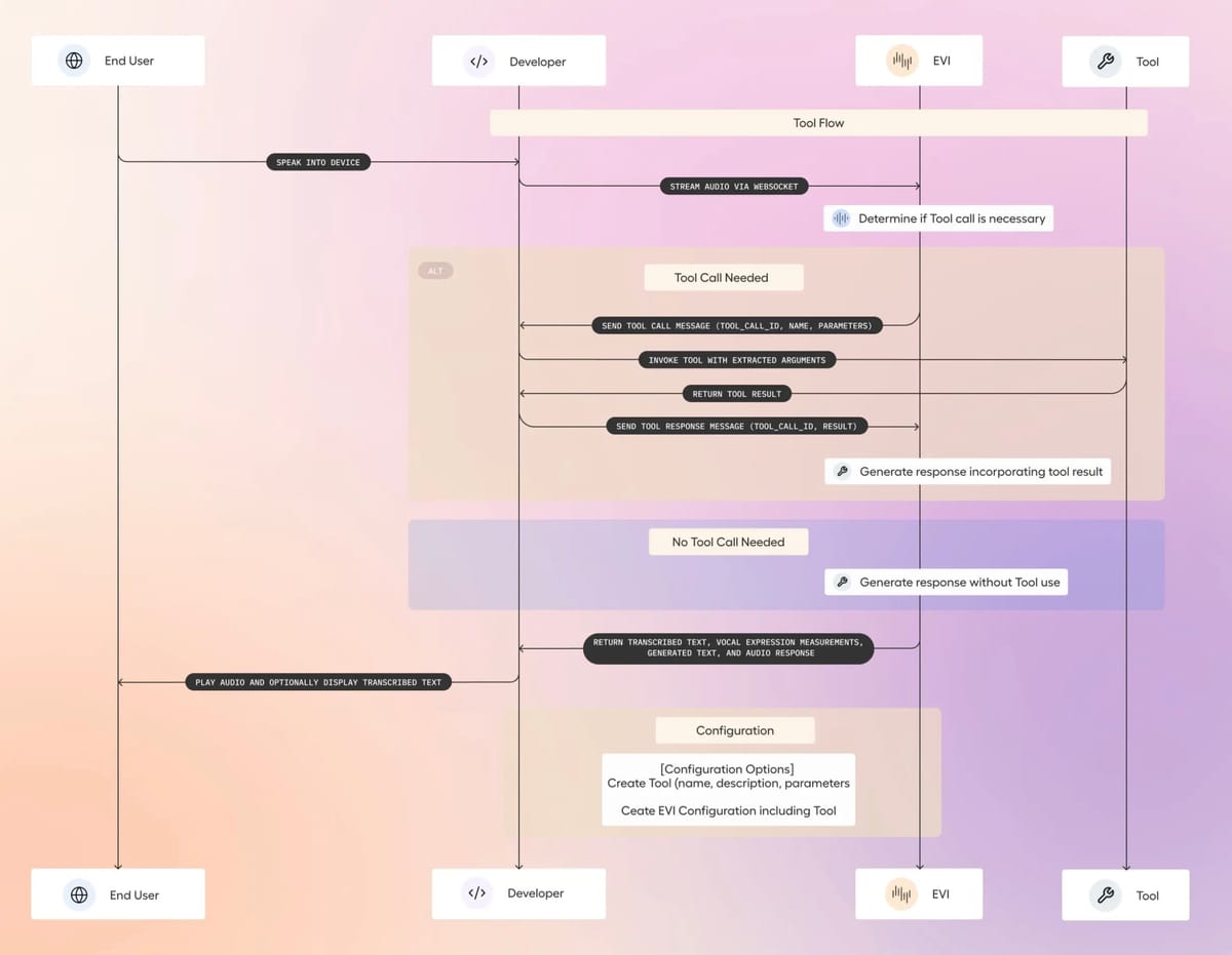 CURSOR INSTRUCTIONS