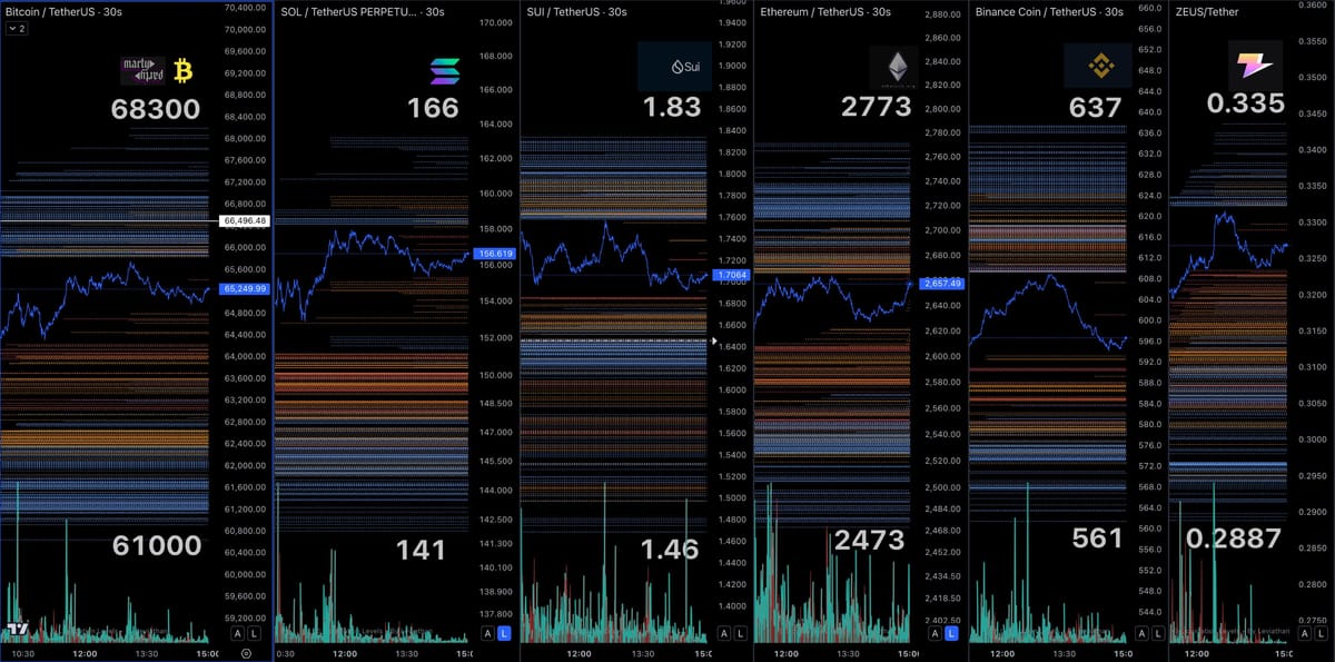 Liquidations